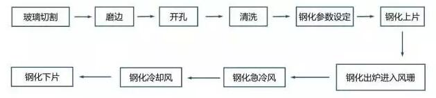 壓鑄件等表面處理大匯總